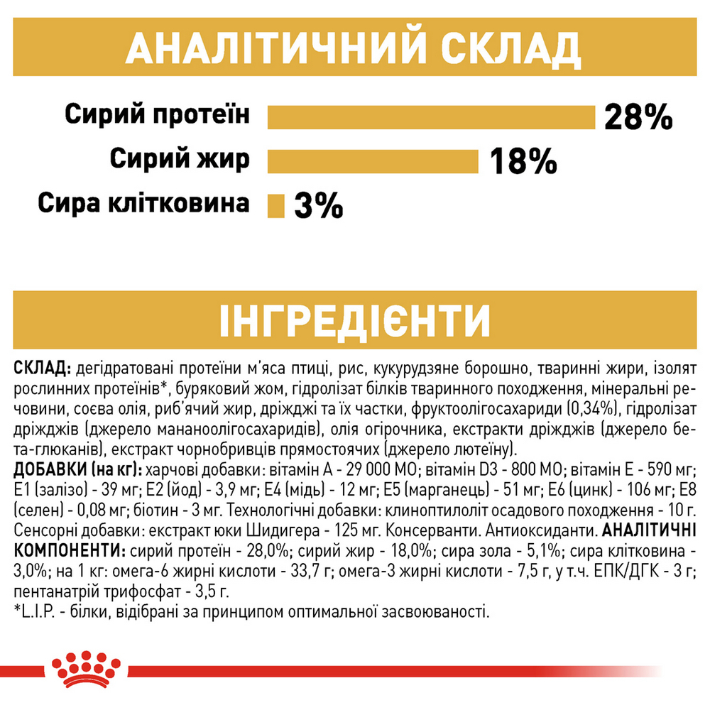 Royal Canin Yorkshire Terrier корм для собак породи йоркширський тер'єр - 1.5 кг