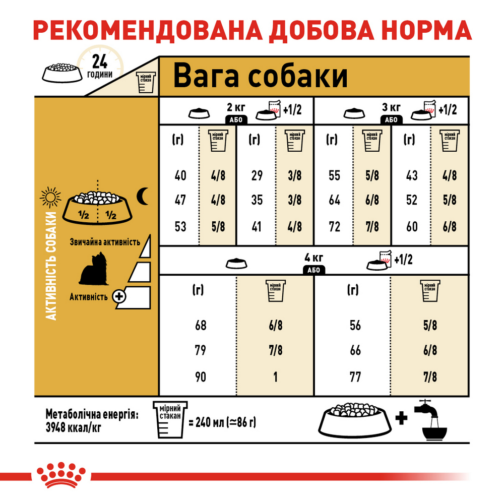 Royal Canin Yorkshire Terrier корм для собак породи йоркширський тер'єр - 7.5 кг