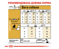 Royal Canin Yorkshire Terrier корм для собак породи йоркширський тер'єр - 7.5 кг