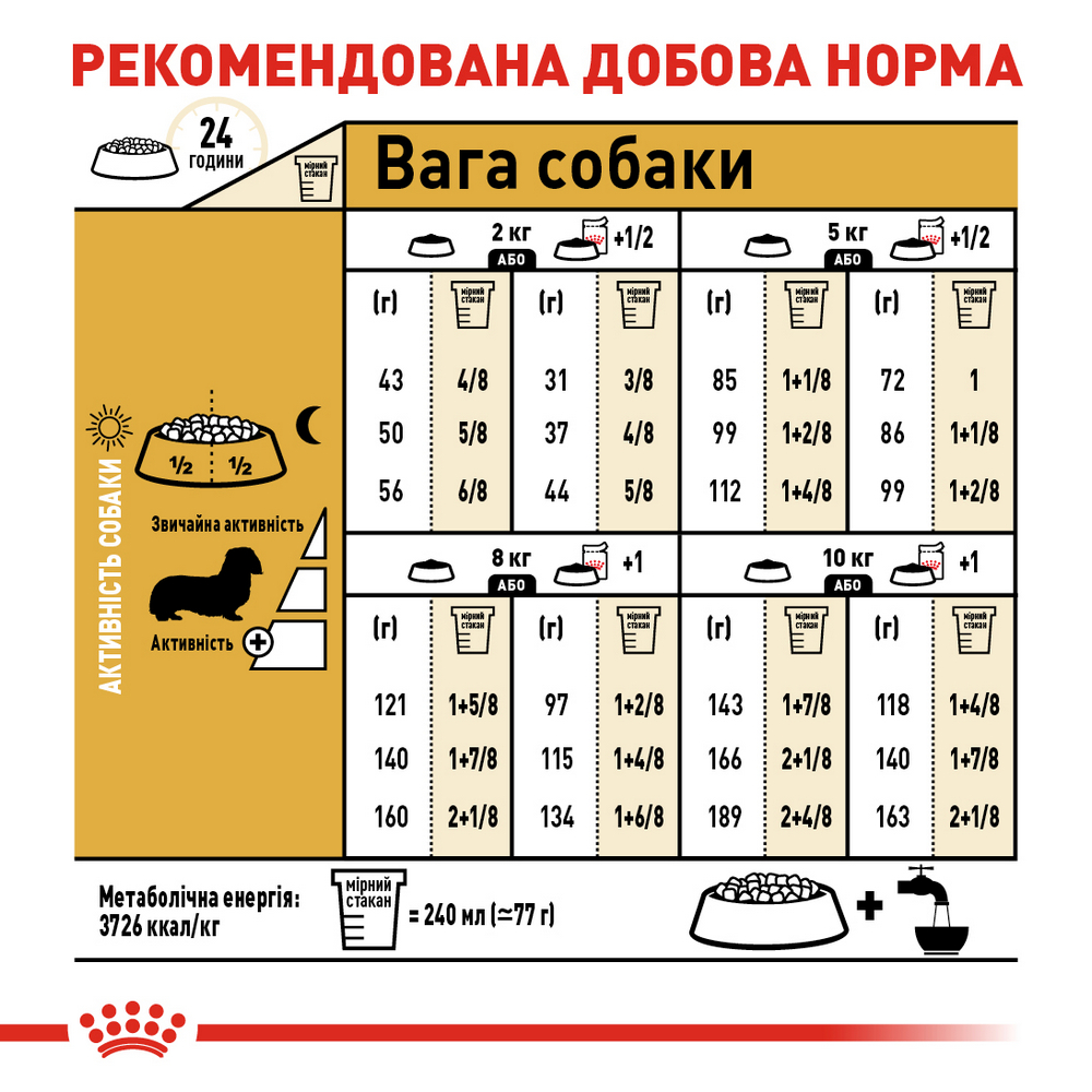 Royal Canin Dachshund Adult корм для собак породи такса - 1.5 кг