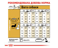 Royal Canin Dachshund Adult корм для собак породи такса - 1.5 кг