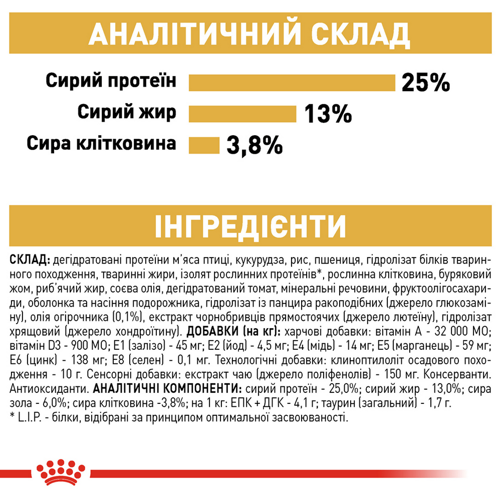 Royal Canin Golden Retriever Adult корм для собак породи золотистий ретривер - 12 кг