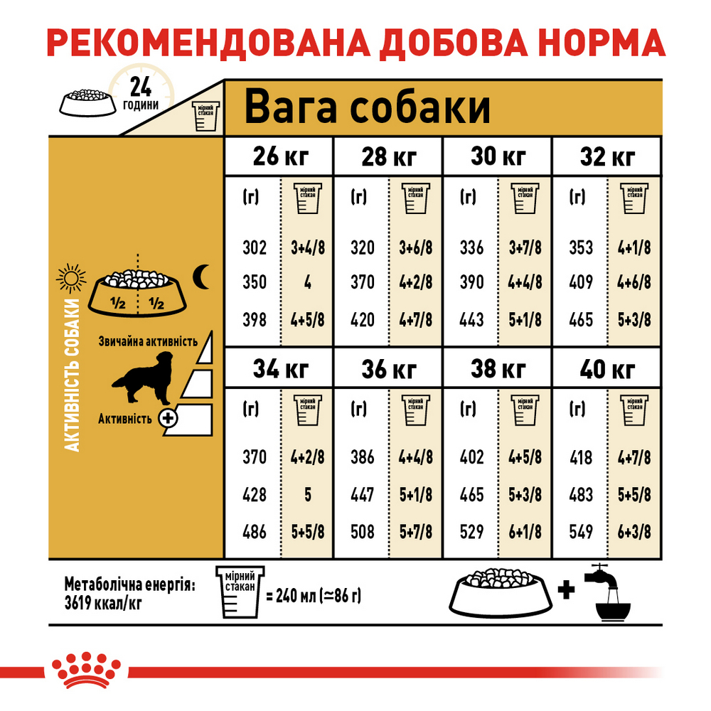 Royal Canin Golden Retriever Adult корм для собак породи золотистий ретривер - 12 кг