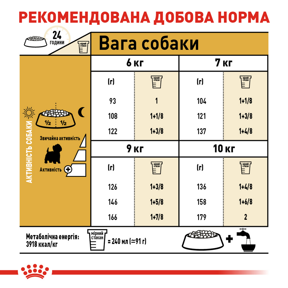 Royal Canin Westie корм для собак породи вест-хайленд-уайт-тер’єр - 3 кг