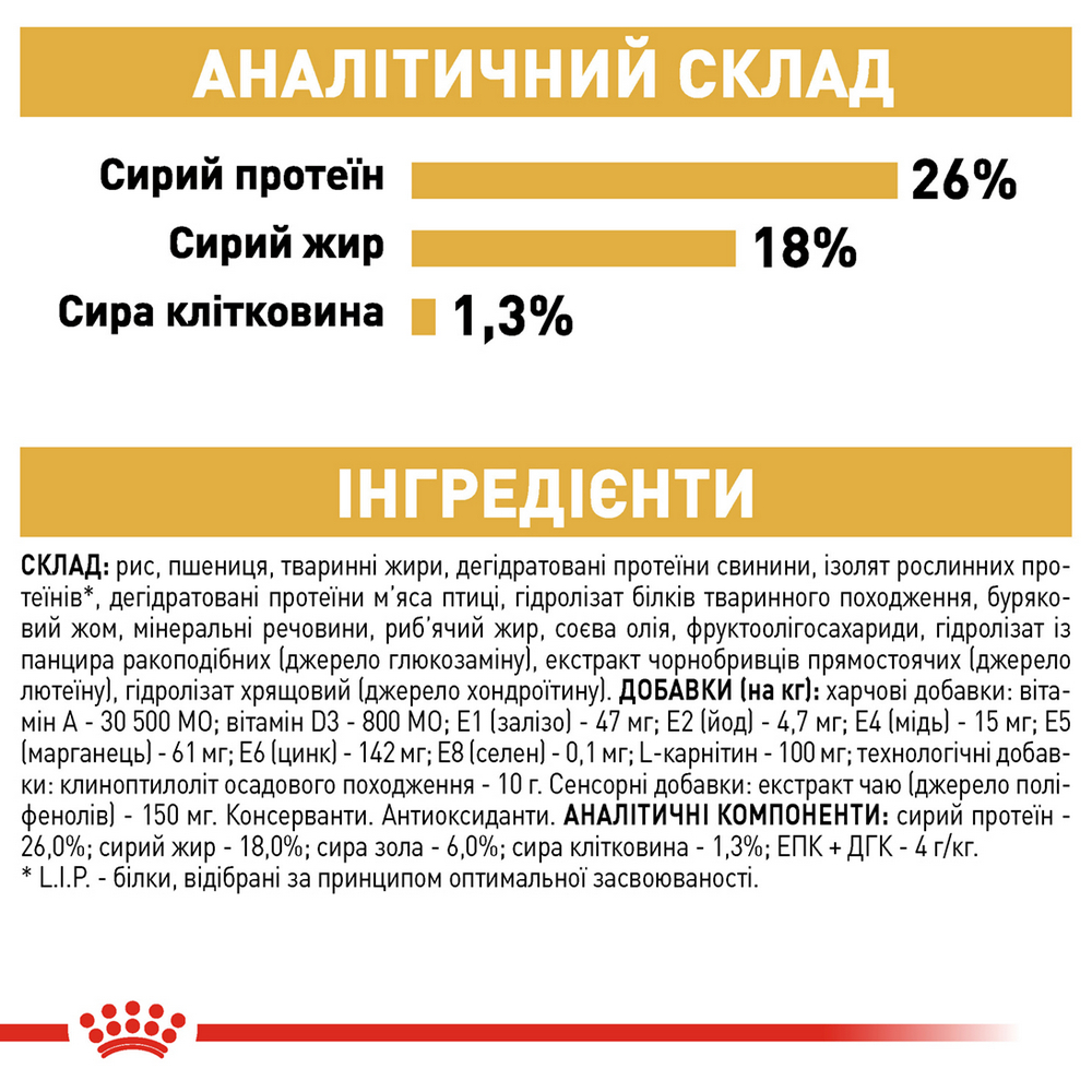 Royal Canin French Bulldog корм для собак породи французький бульдог - 3 кг
