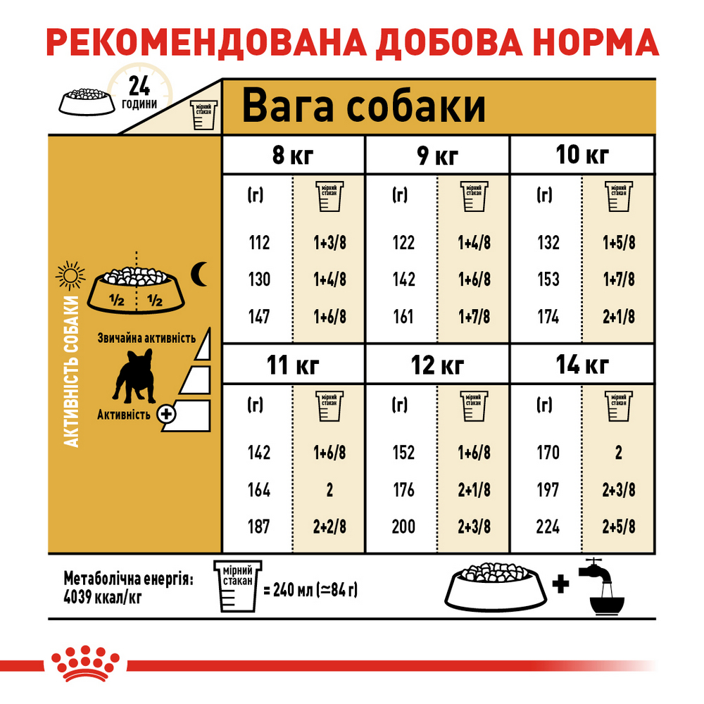 Royal Canin French Bulldog корм для собак породи французький бульдог - 3 кг