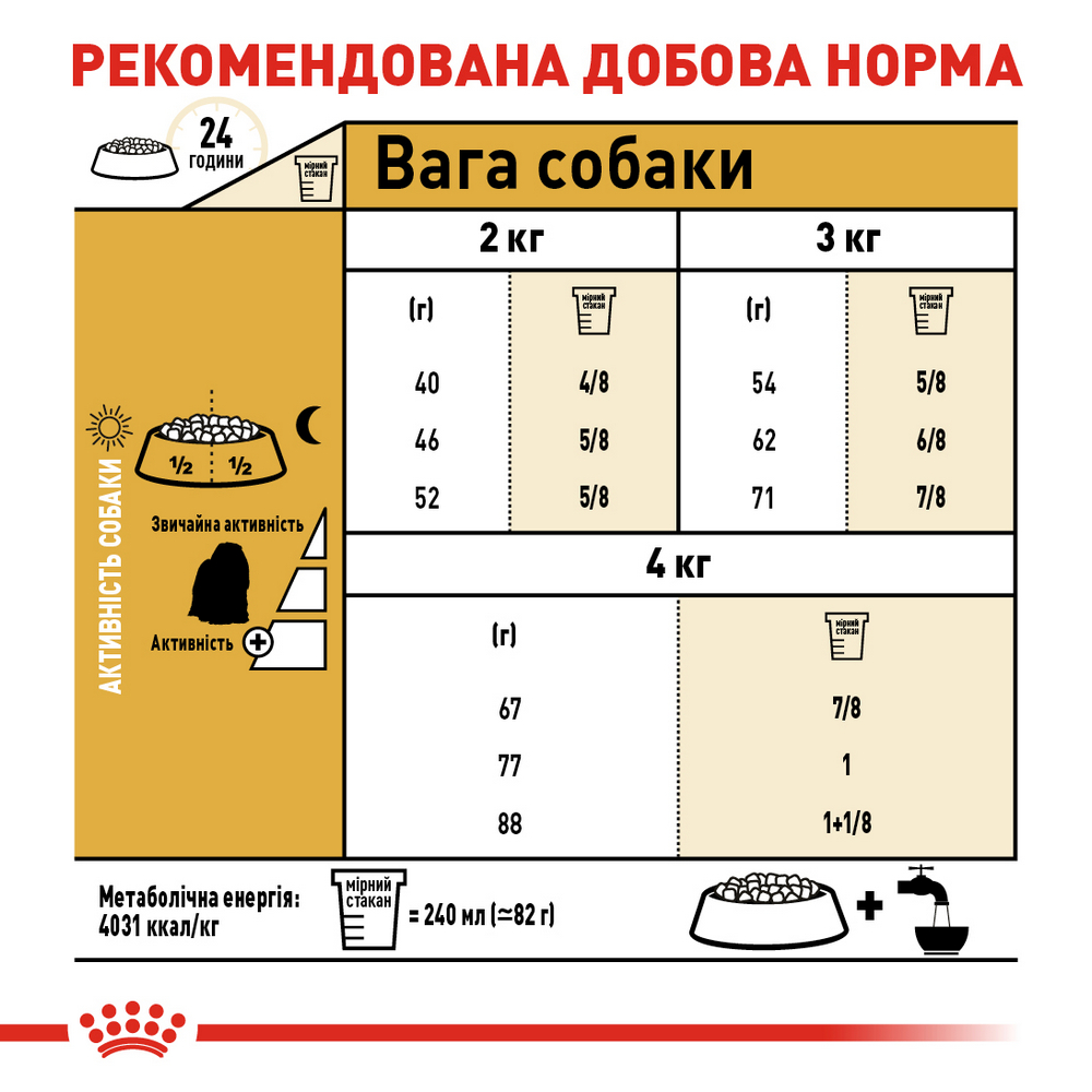 Royal Canin Maltese Adult корм для собак породи мальтійська болонка - 500 г