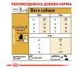 Royal Canin Maltese Adult корм для собак породи мальтійська болонка - 500 г