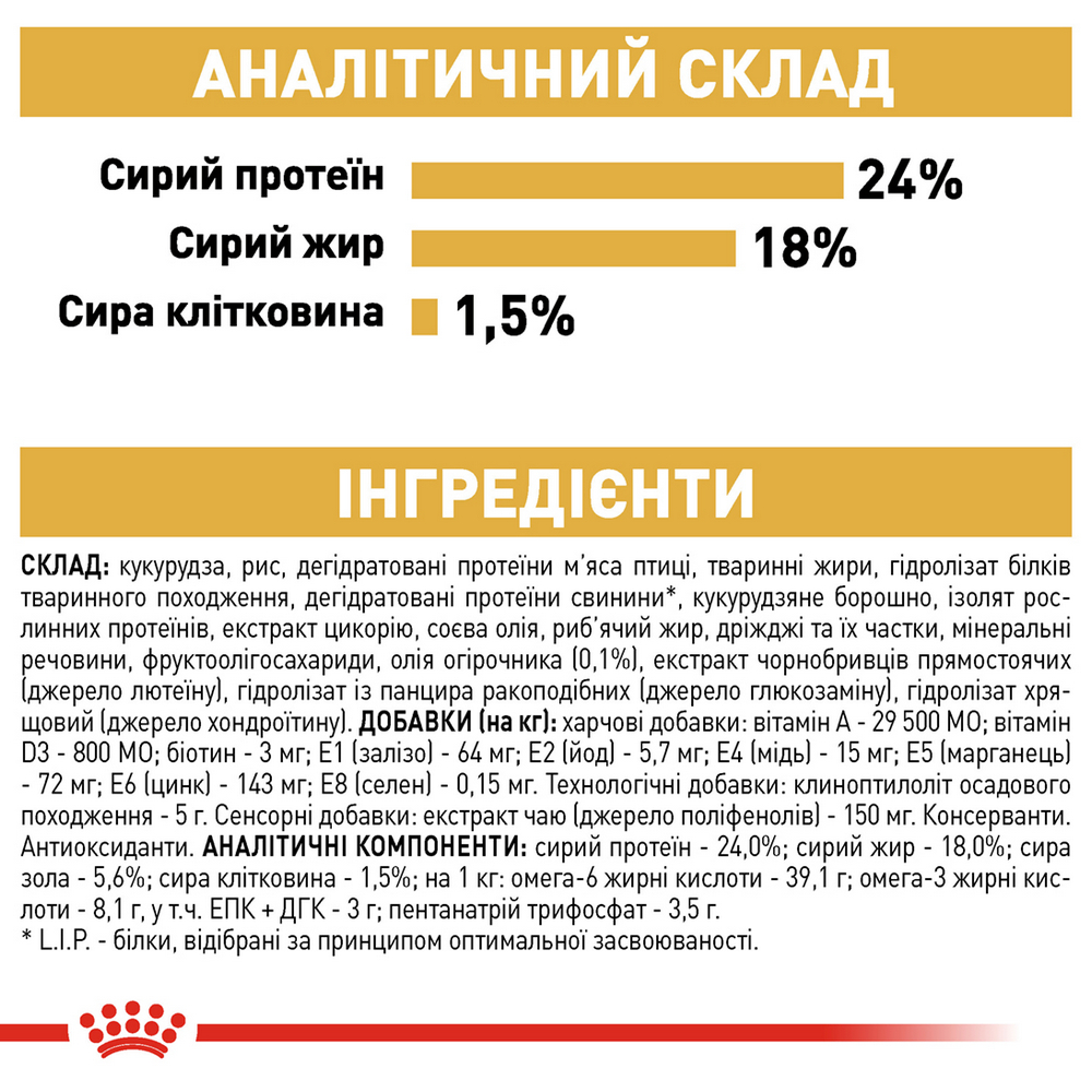 Royal Canin Maltese Adult корм для собак породи мальтійська болонка - 1.5 кг