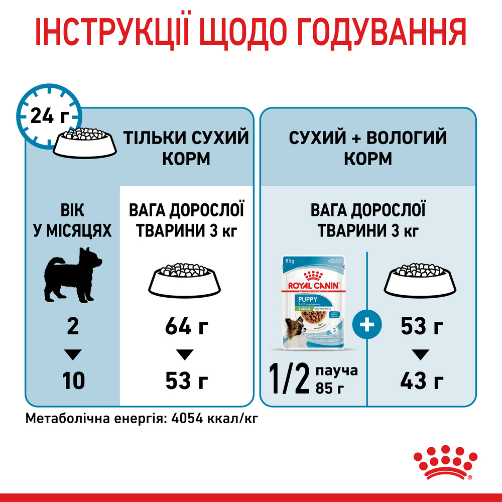 Royal Canin Xsmall Puppy корм для цуценят мініатюрних порід від 2 до 10 місяців - 500 г