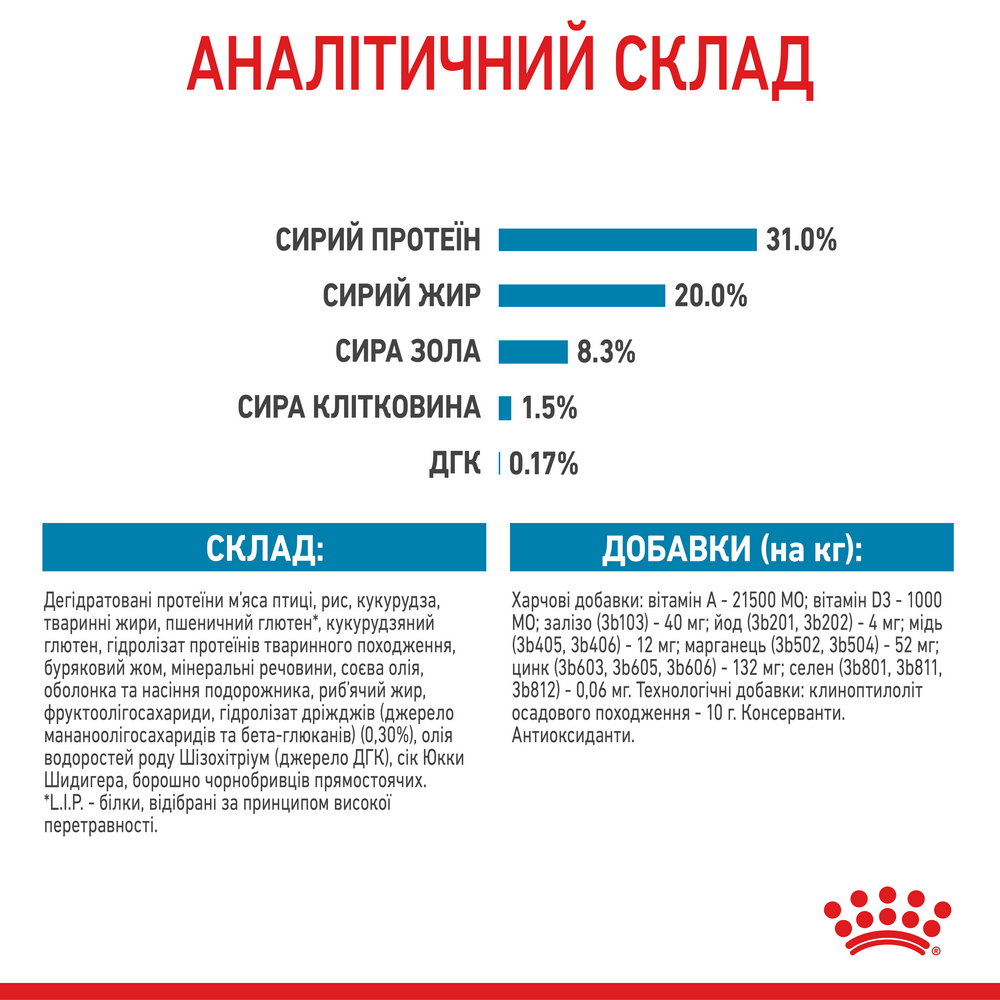 Royal Canin Xsmall Puppy корм для цуценят мініатюрних порід від 2 до 10 місяців - 1.5 кг