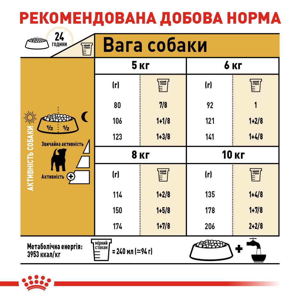 Royal Canin Jack Russell Terrier Adult корм для собак породи джек-рассел-тер'єр - 7.5 кг