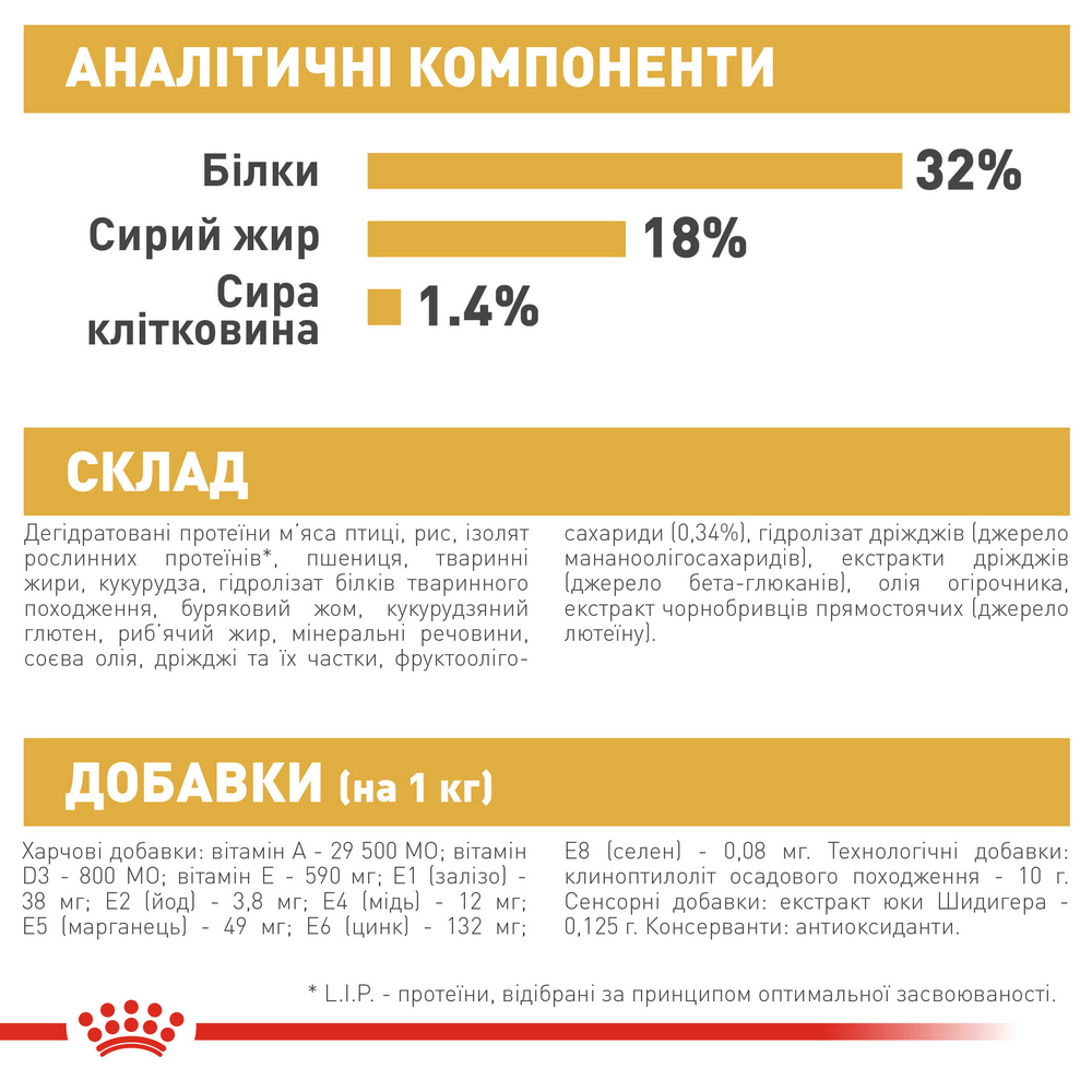 Royal Canin Jack Russell Terrier Puppy корм для цуценят породи джек-рассел-тер'єр - 1.5 кг