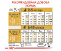 Royal Canin Jack Russell Terrier Puppy корм для цуценят породи джек-рассел-тер'єр - 1.5 кг