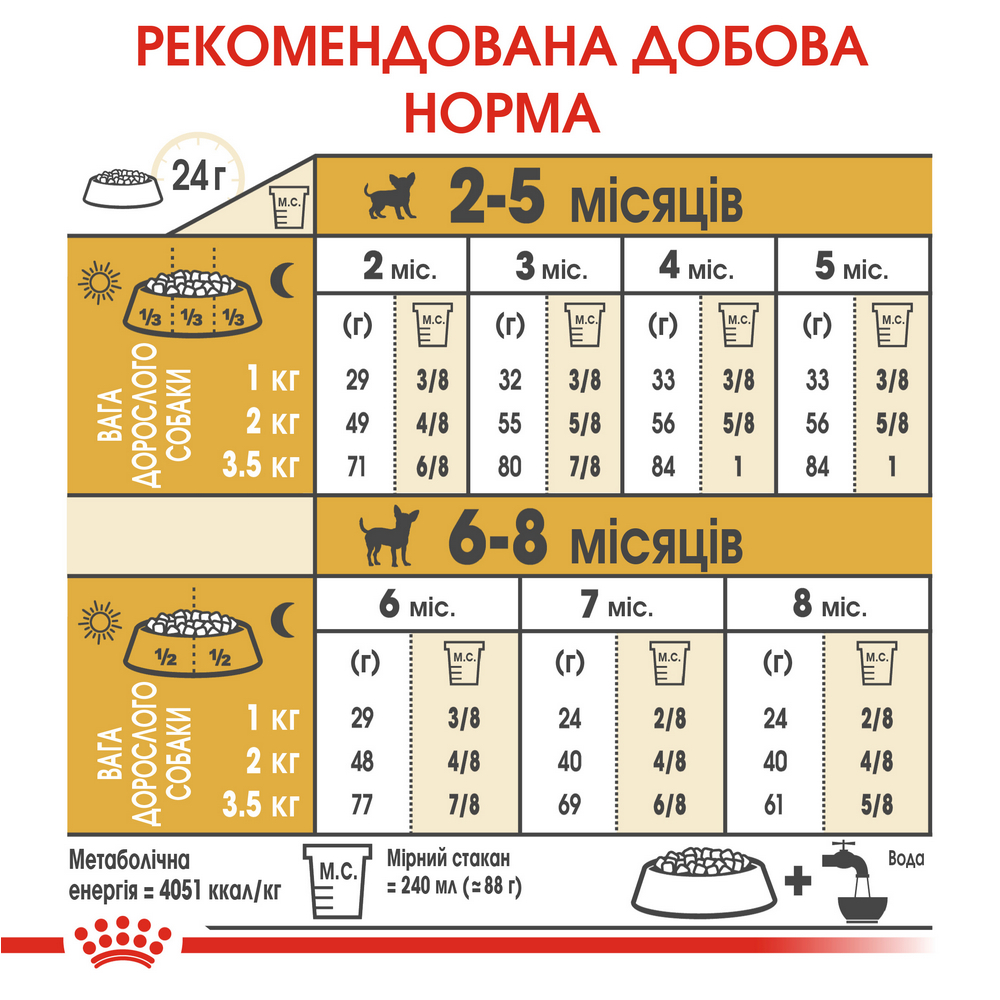 Royal Canin Chihuahua Puppy корм для цуценят породи чихуахуа - 500 г