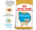 Royal Canin Chihuahua Puppy корм для цуценят породи чихуахуа - 1.5 кг