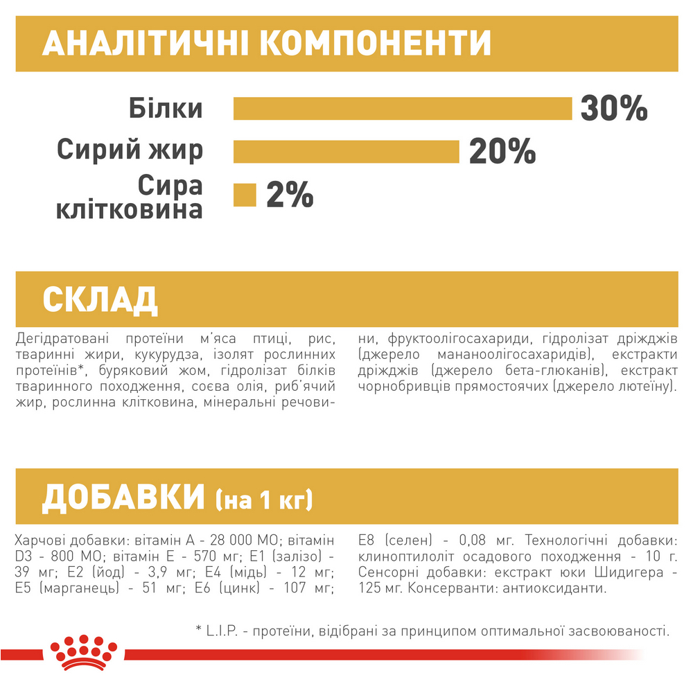 Royal Canin Chihuahua Puppy корм для цуценят породи чихуахуа - 1.5 кг