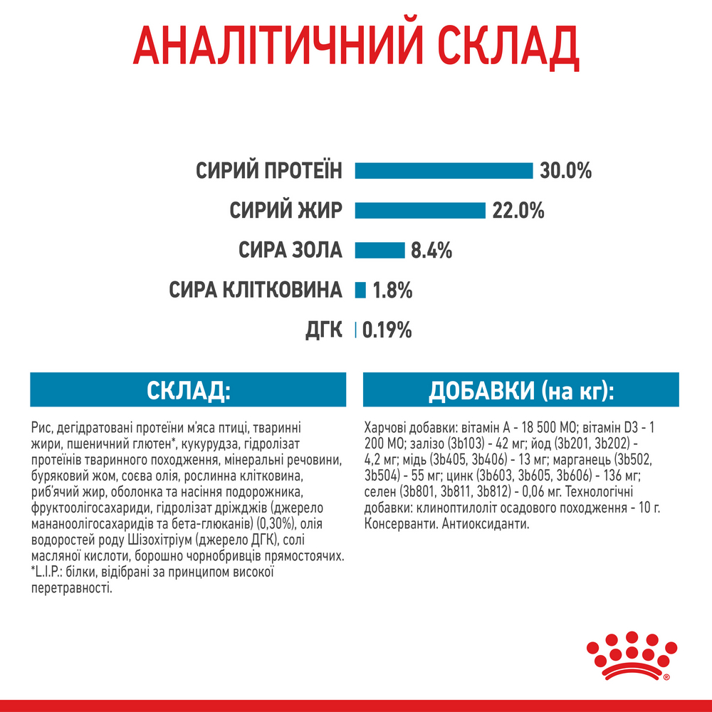 Royal Canin Maxi Starter корм для цуценят великих порід до 2-місячного віку - 4 кг