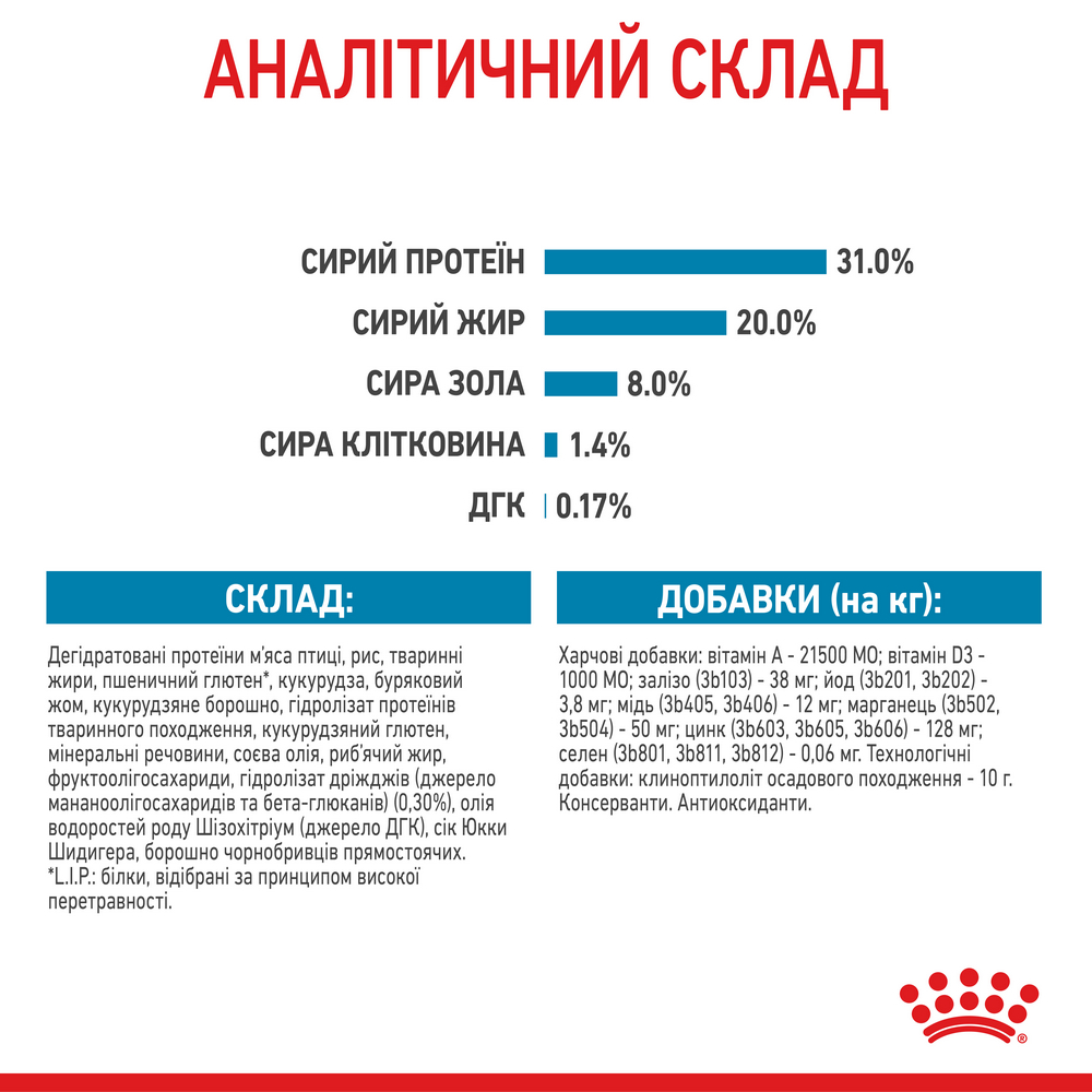 Royal Canin Mini Puppy корм для цуценят малих порід від 2 до 10 місяців - 2 кг