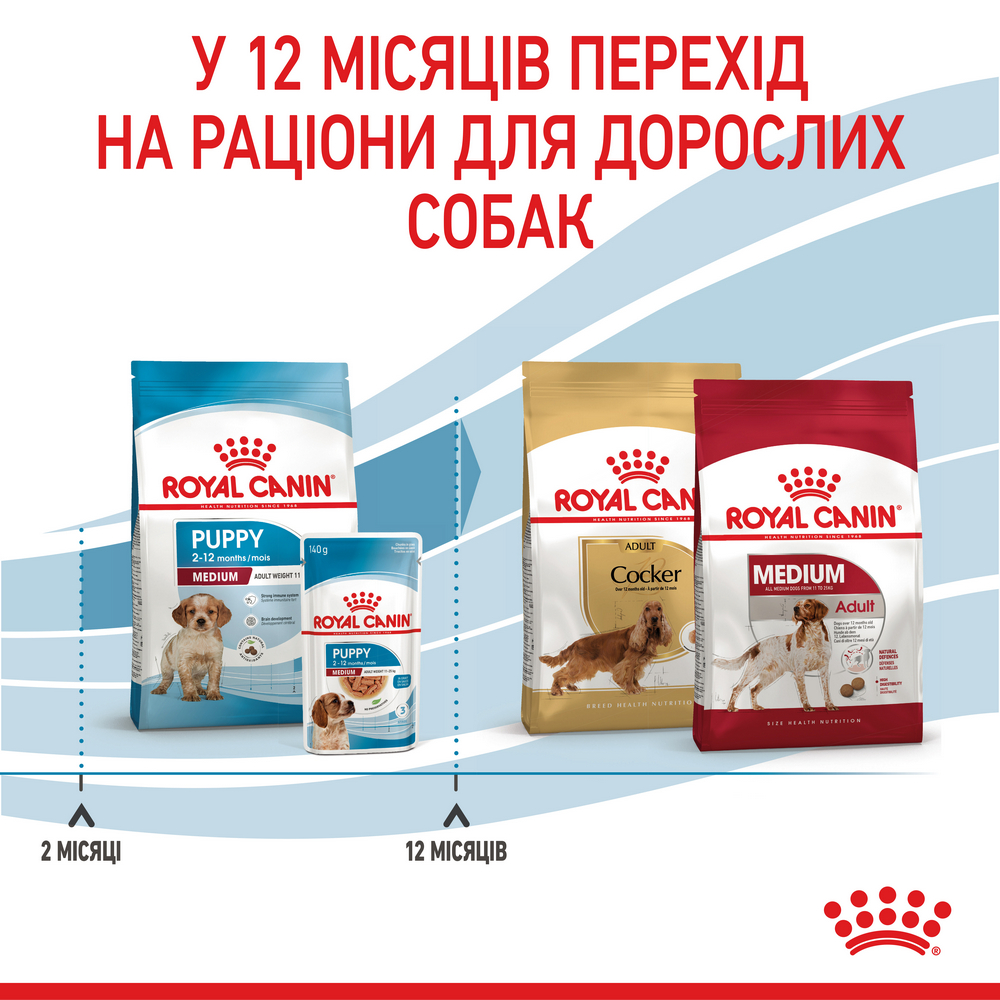 Royal Canin Medium Puppy корм для цуценят середніх порід від 2 до 12 місяців - 1 кг