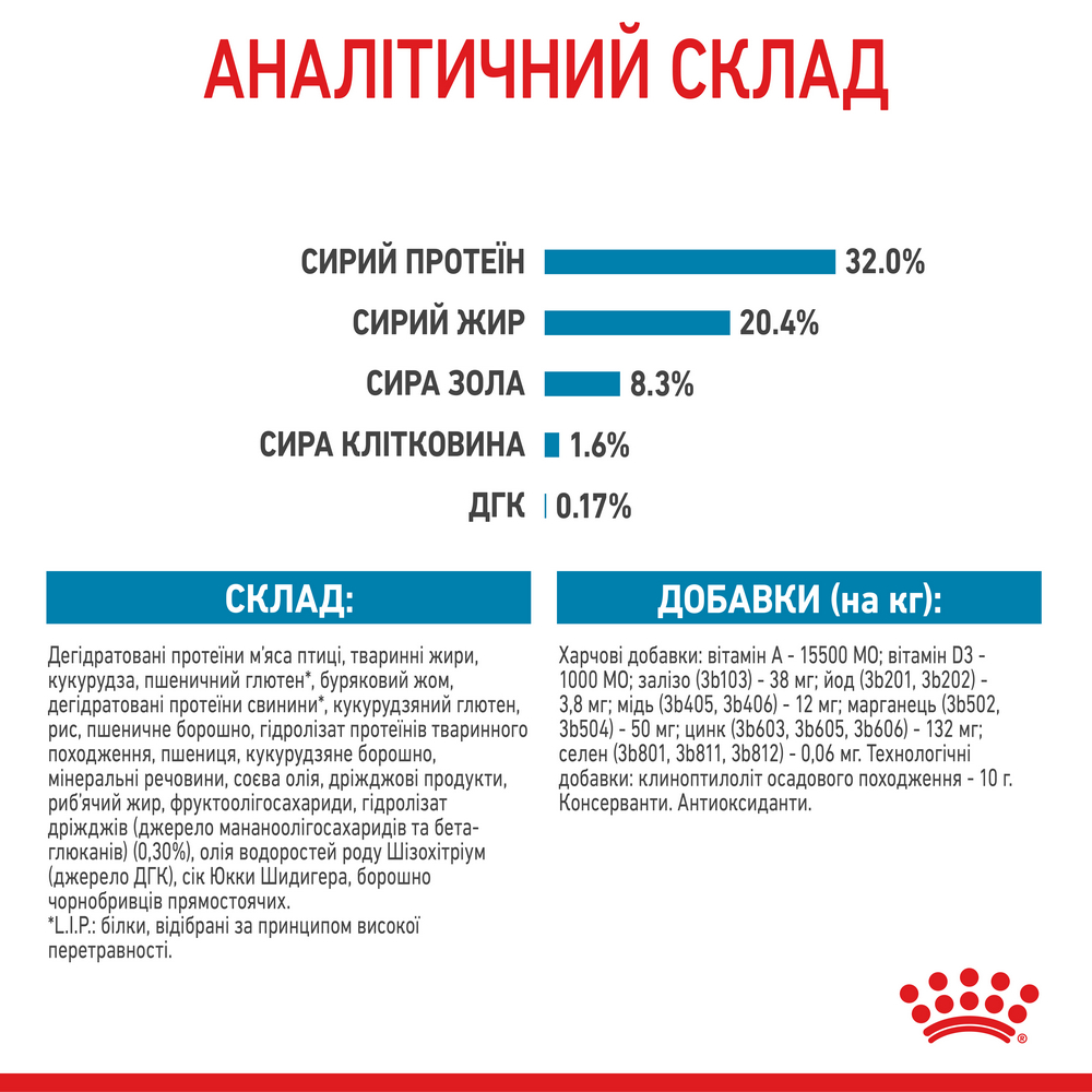 Royal Canin Medium Puppy корм для цуценят середніх порід від 2 до 12 місяців - 1 кг