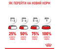 Royal Canin Medium Puppy корм для цуценят середніх порід від 2 до 12 місяців - 4 кг