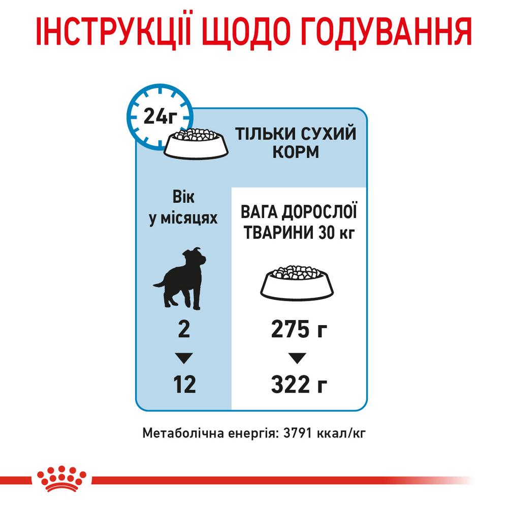 Royal Canin Maxi Puppy корм для цуценят великих порід від 2 до 15 місяців - 4 кг