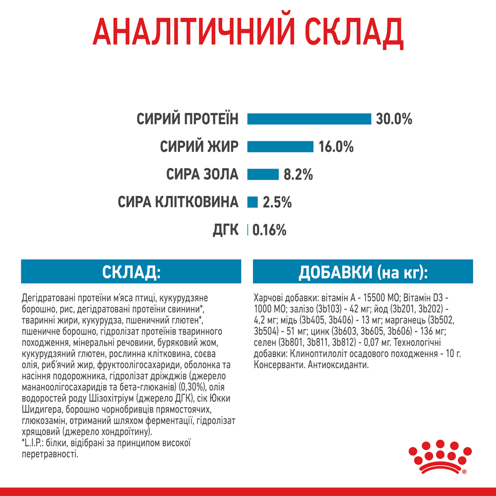 Royal Canin Maxi Puppy корм для цуценят великих порід від 2 до 15 місяців - 15 кг