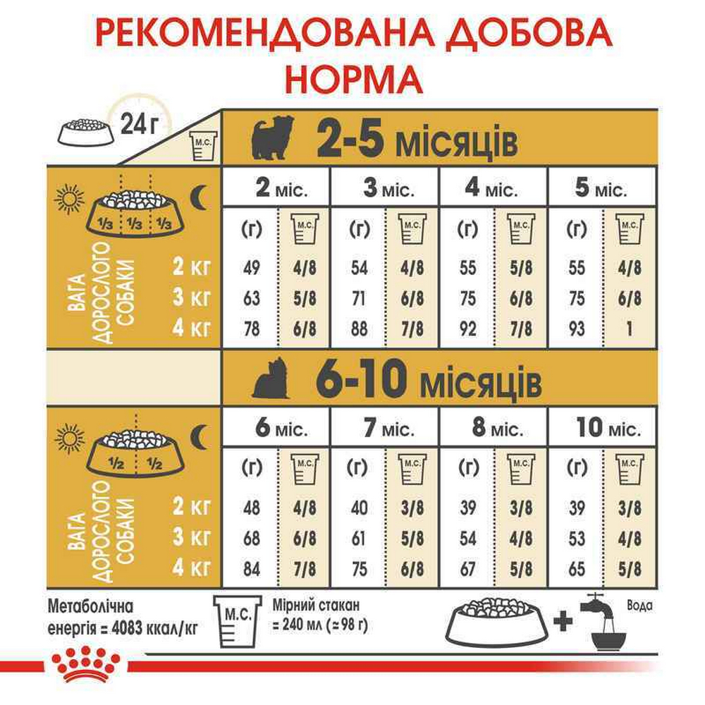 Royal Canin Yorkshire Terrier Puppy корм для цуценят породи йоркширський тер'єр - 500 г
