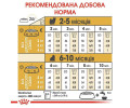Royal Canin Yorkshire Terrier Puppy корм для цуценят породи йоркширський тер'єр - 1.5 кг