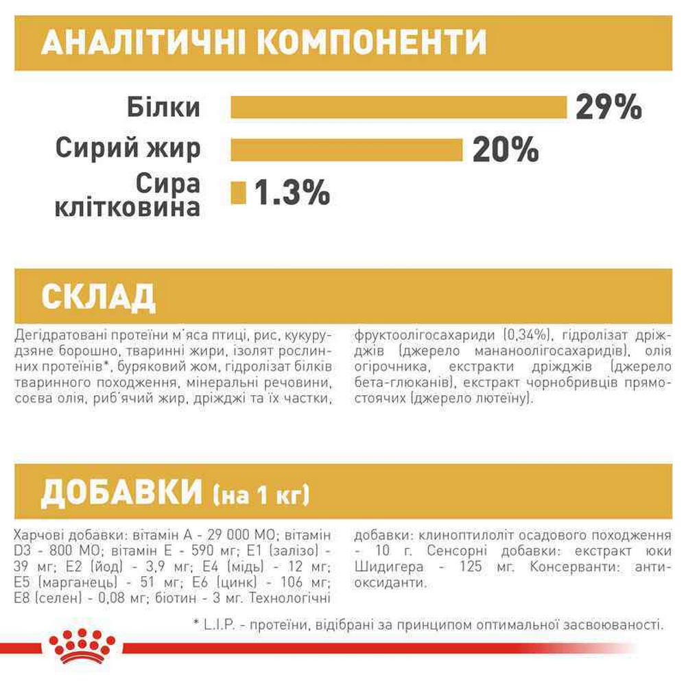 Royal Canin Yorkshire Terrier Puppy корм для цуценят породи йоркширський тер'єр - 7.5 кг