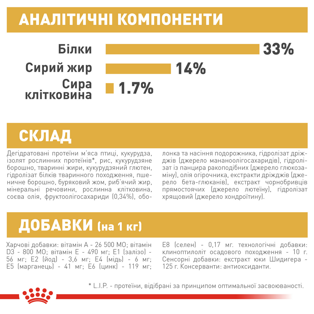 Royal Canin Labrador Retriever Puppy корм для цуценят породи лабрадор-ретривер - 12 кг