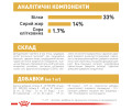 Royal Canin Labrador Retriever Puppy корм для цуценят породи лабрадор-ретривер - 12 кг