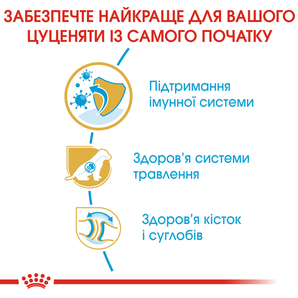 Royal Canin German Shepherd Puppy корм для цуценят породи німецька вівчарка - 3 кг