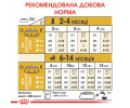 Royal Canin German Shepherd Puppy корм для цуценят породи німецька вівчарка - 3 кг