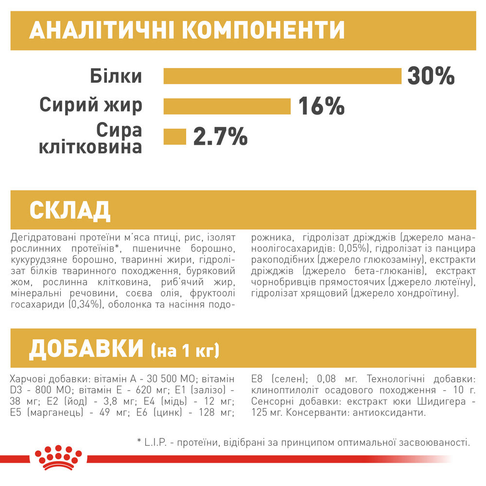 Royal Canin German Shepherd Puppy корм для цуценят породи німецька вівчарка - 12 кг
