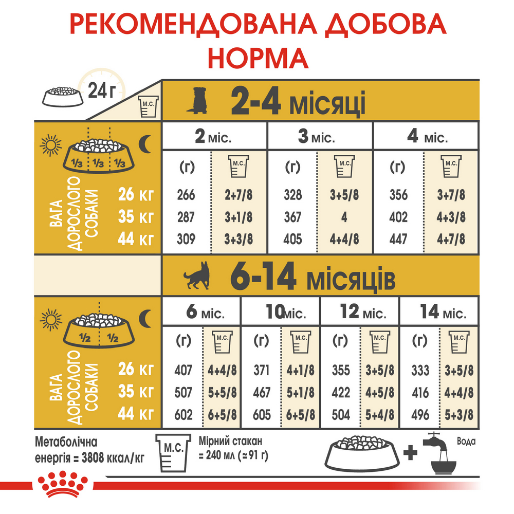 Royal Canin German Shepherd Puppy корм для цуценят породи німецька вівчарка - 12 кг