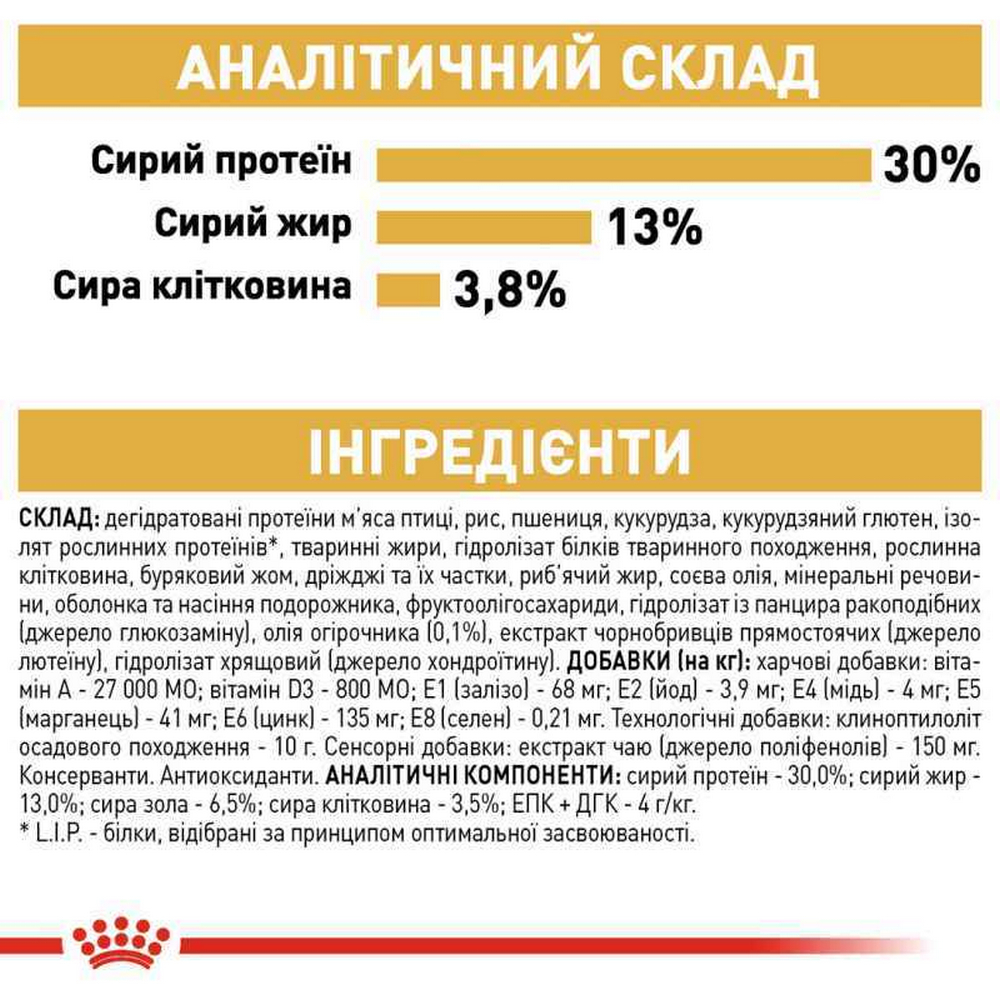 Royal Canin Labrador Retriever Adult корм для собак породи лабрадор-ретривер - 12 кг
