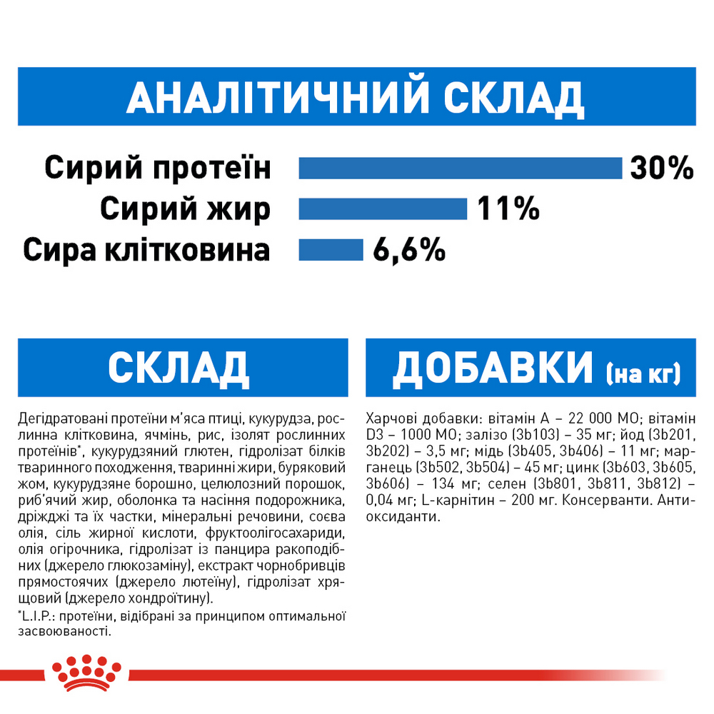 Royal Canin Mini Light Weight Care корм для собак малих порід із надмірною вагою - 3 кг