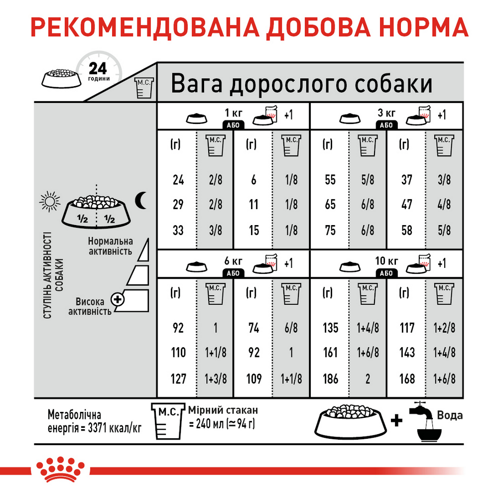 Royal Canin Mini Light Weight Care корм для собак малих порід із надмірною вагою - 3 кг
