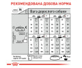 Royal Canin Mini Light Weight Care корм для собак малих порід із надмірною вагою - 3 кг