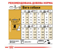 Royal Canin Poodle Adult корм для собак породи пудель - 500 г