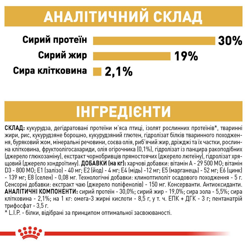 Royal Canin Poodle Adult корм для собак породи пудель - 1.5 кг