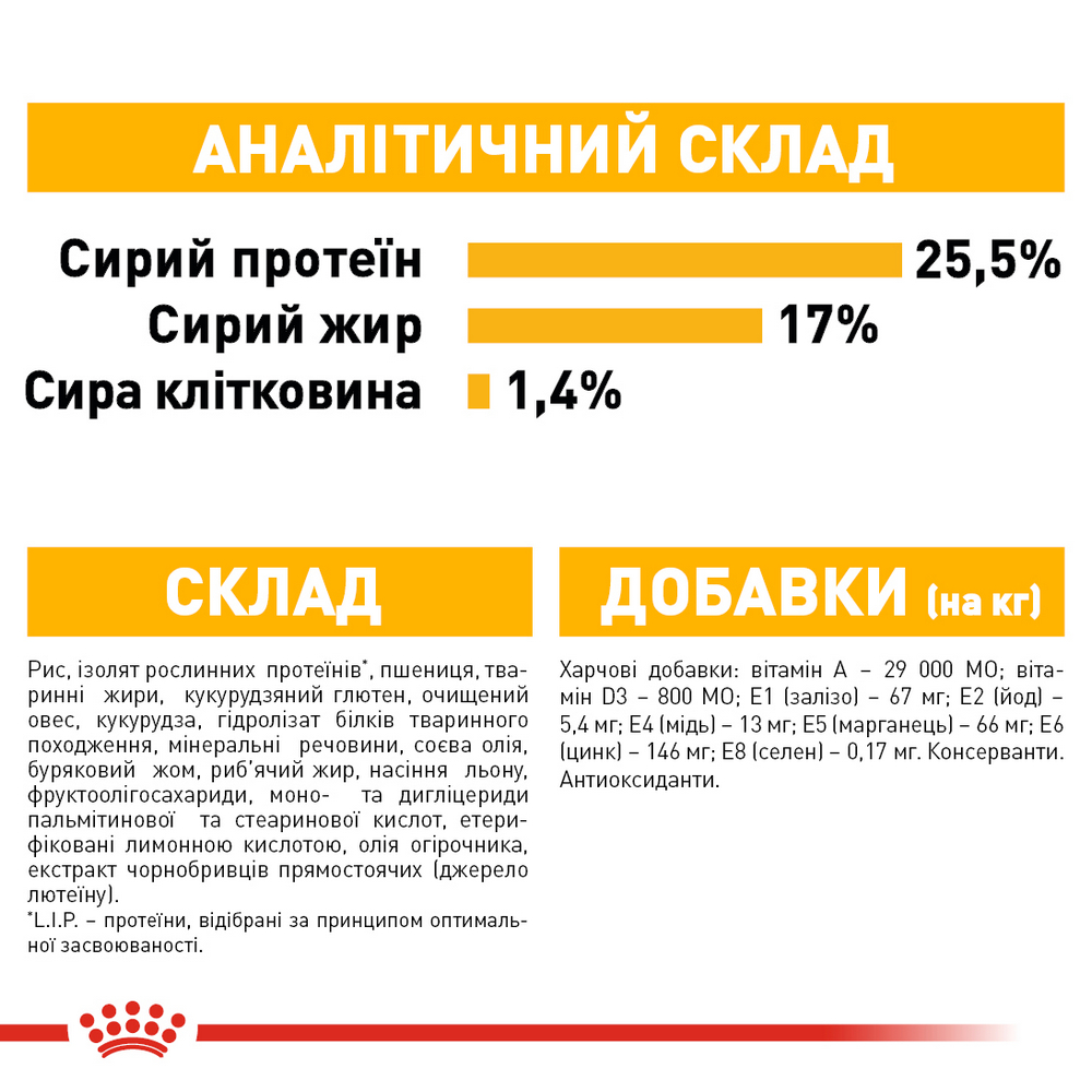 Royal Canin Mini Dermacomfort корм для собак малих порід з чутливою шкірою - 3 кг