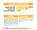 Royal Canin Mini Dermacomfort корм для собак малих порід з чутливою шкірою - 3 кг