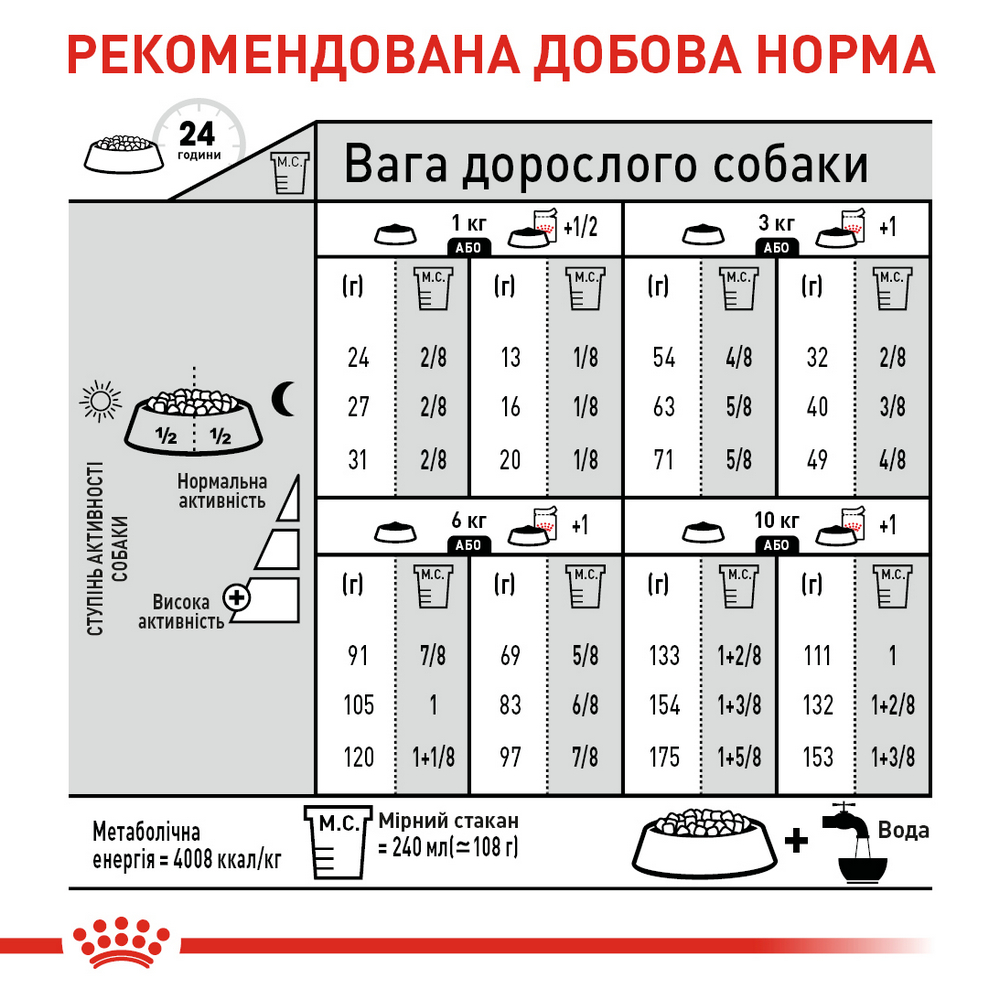Royal Canin Mini Dermacomfort корм для собак малих порід з чутливою шкірою - 3 кг