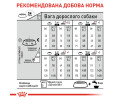 Royal Canin Mini Dermacomfort корм для собак малих порід з чутливою шкірою - 3 кг