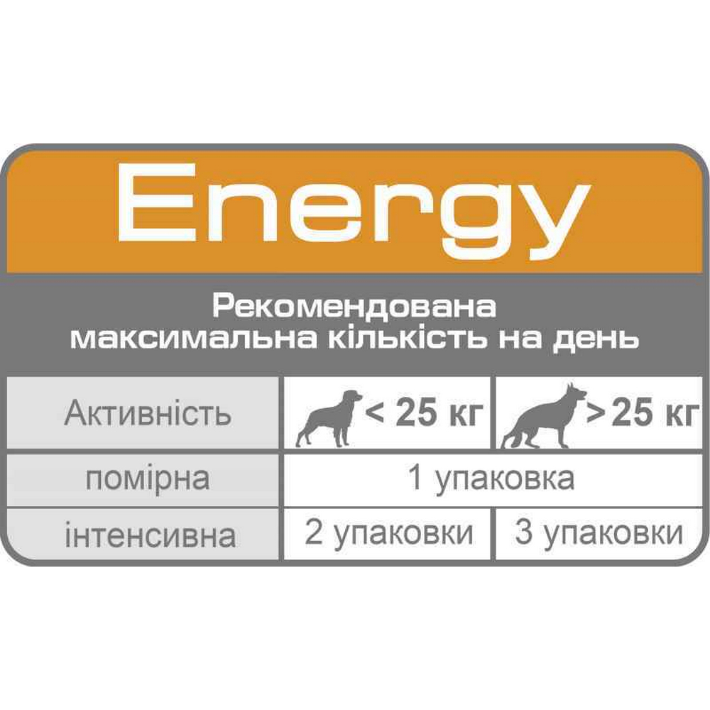 Royal Canin Energy ласощі для активних собак - 50 г