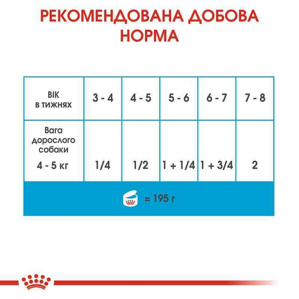 Royal Canin Starter Mousse корм для цуценят - 195 г