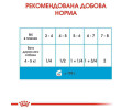 Royal Canin Starter Mousse корм для цуценят - 195 г